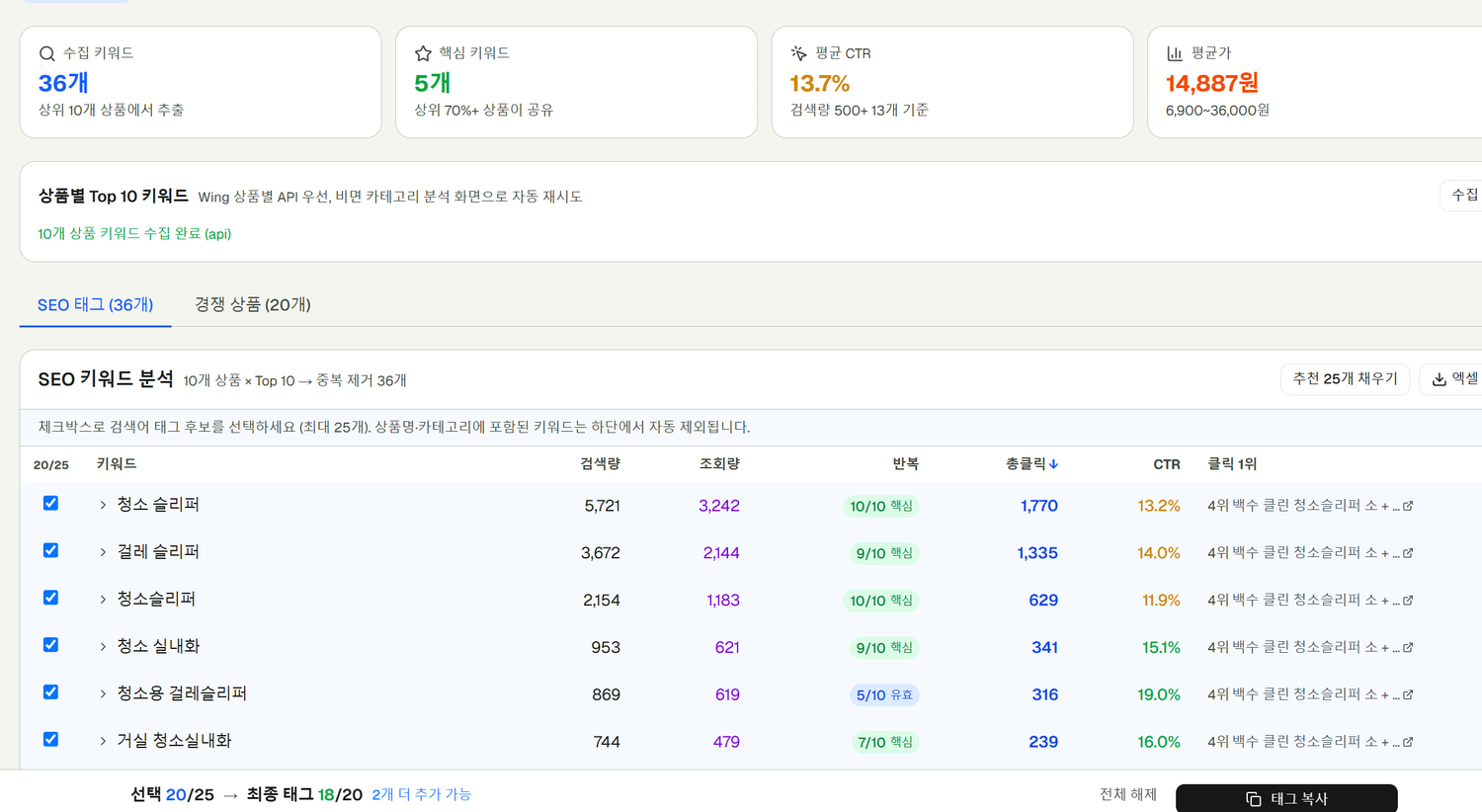 쿠팡 상품명 에이전트가 검색량, 조회량, CTR, 클릭 데이터를 분석한 화면
